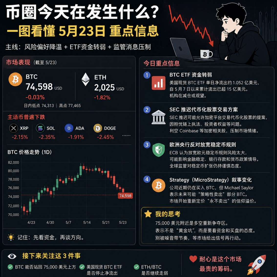 Crypto长期主义者 tweet media