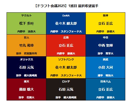 1番ショート髙寺 tweet media