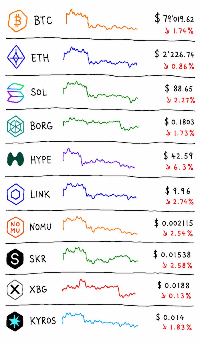 CryptoPAJ🍀 tweet media