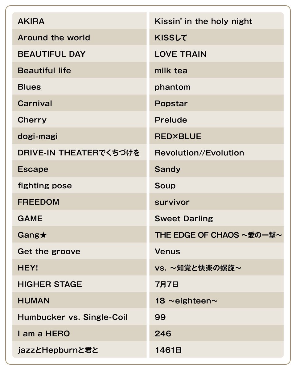 BROS_1991's tweet photo. #超新星 初回限定音源盤
[New-Mix&amp;Remastering Best Album 2000-2020]
収録楽曲のリクエスト投票企画⟡.·

たくさんの投票ありがとうございます‼️

あなたの熟考と楽曲への愛、
しっかり届いております🙇‍♀️

あらためて対象楽曲102曲をご紹介✨

▼投票はこちら🗳️
https://t.co/ErQTktdS3i

#BROS1991 https://t.co/jeBVioJbg1