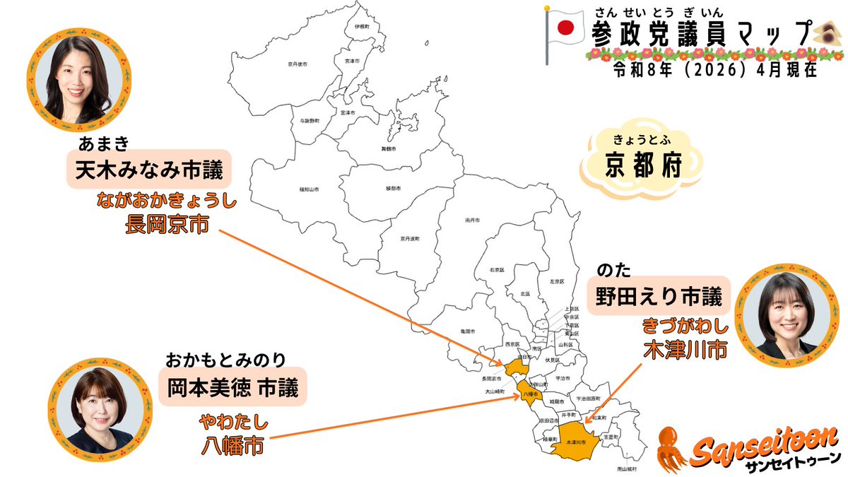 dingobongobingo's tweet photo. 参政党の地方議員マップ
京都府：３人（3地域／26自治体） https://t.co/ZaRAgeIPjQ