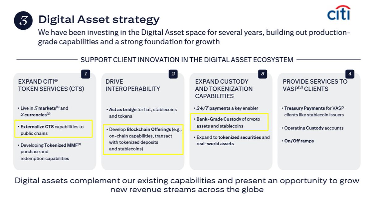 TheOneandOmsy's tweet photo. > 3 years ago it was quasi-illegal for a US bank to interact with crypto 
> Now, Citi ($210b mkt cap + a global systemically important bank) telling investors they're expanding to ... actual public blockchains!
> While sentiment around the space is the worst I've seen in a while, the extent of the progress has never been better?