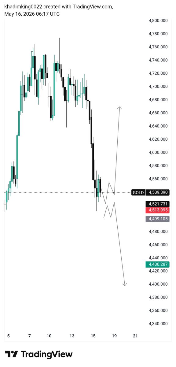 ICT_Trader786's tweet photo. #XAUUSD H4 Chart 📊

What’s your view on Monday? 👀
📈 Buy or 📉 Sell?

Drop your opinion below ⬇️🔥 https://t.co/92vKZC6BBo