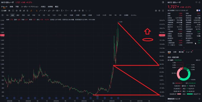 優良株•初心者 tweet media