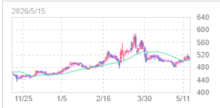 灯落つ暁 tweet media