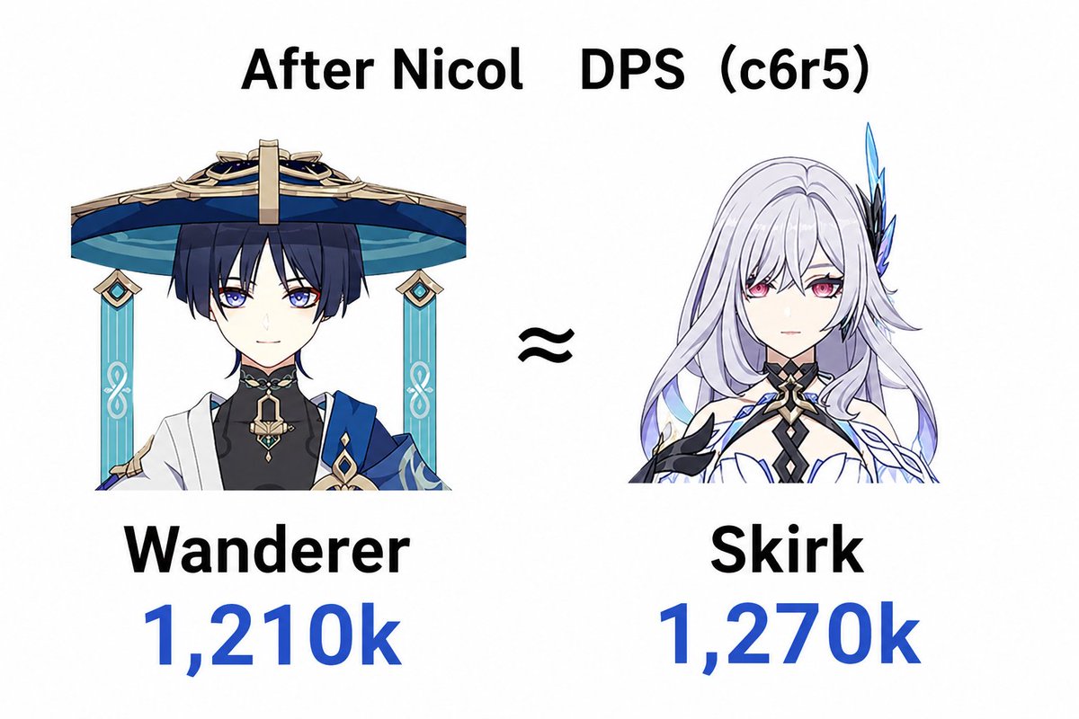 でこのソース不明なDPS120万放浪者どこ行ったん？