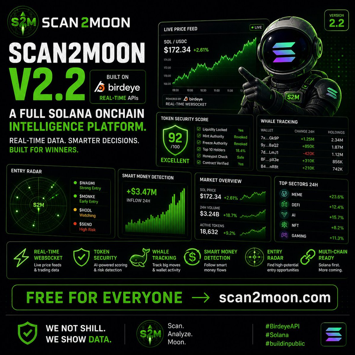 Scan2Moon's tweet photo. Entering Birdeye Sprint 4 with Scan2Moon real-time Solana token risk scanner & intelligence platform powered by Birdeye API! 
Risk scores in seconds, live top gainers, smart money tracking & more. 
➡️Live: https://t.co/5X5ZLb15ey 
➡️GitHub: https://t.co/bt3QlpFa8z 
#BirdeyeAPI @birdeye_data #Solana #BuildInPublic
