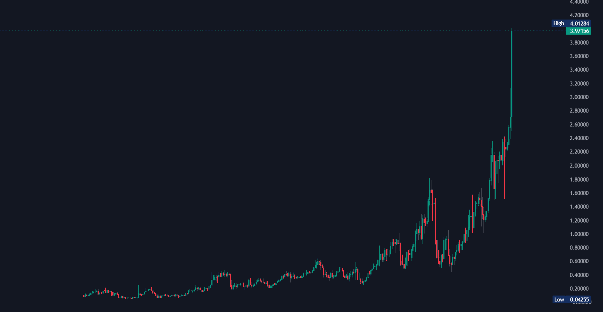 EnergyWebChain's tweet photo. lesghooooooooooooooooooooooooooooooooooooooooooooooooooooooooooooooooooooooooooooooooooooooooooooooooooooooooooooooooooooooooo https://t.co/VDsyfvca3h