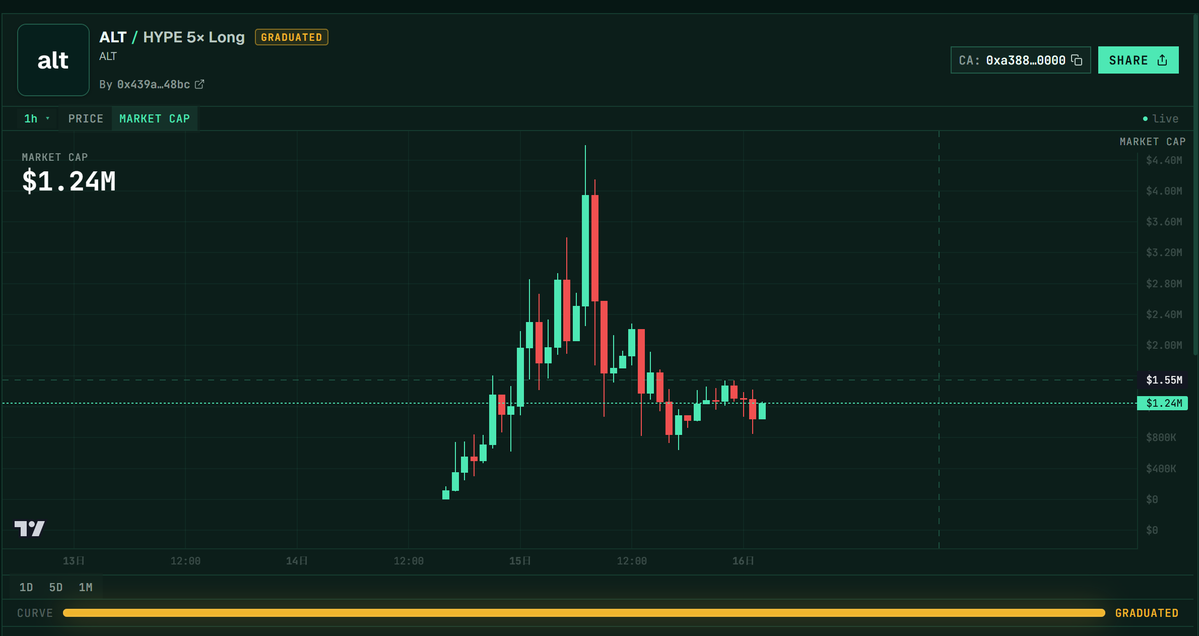 Crypto比特喵 tweet media