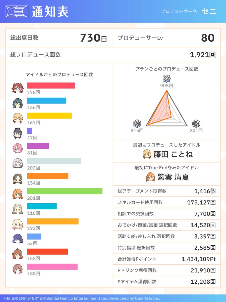セニ tweet media