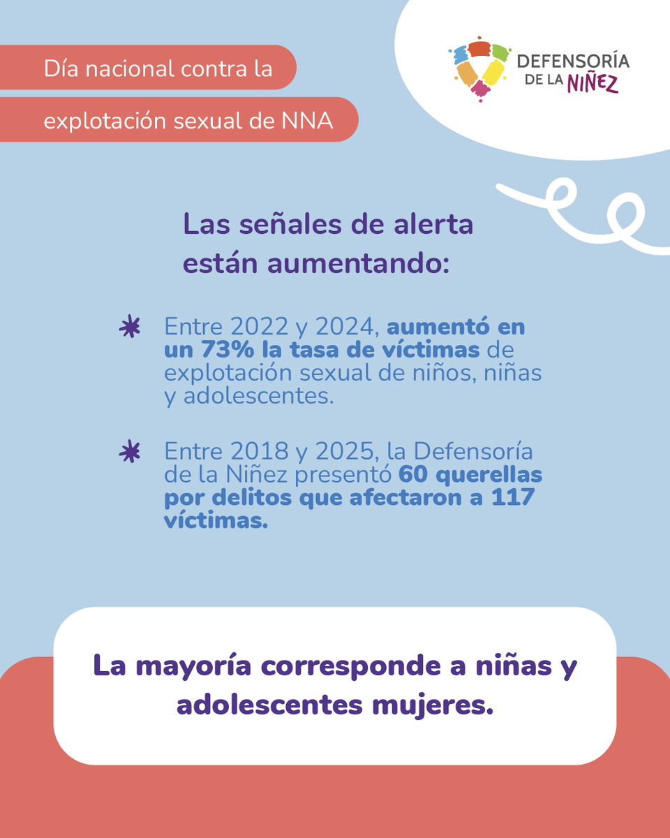 defensorianinez's tweet photo. La explotación sexual contra niños, niñas y adolescentes requiere que actuemos. Detectar señales, acompañar y denunciar puede marcar la diferencia.

No miremos hacia el lado, todos y todas podemos aportar para que esta grave vulneración no siga ocurriendo. https://t.co/yNABHX69RU