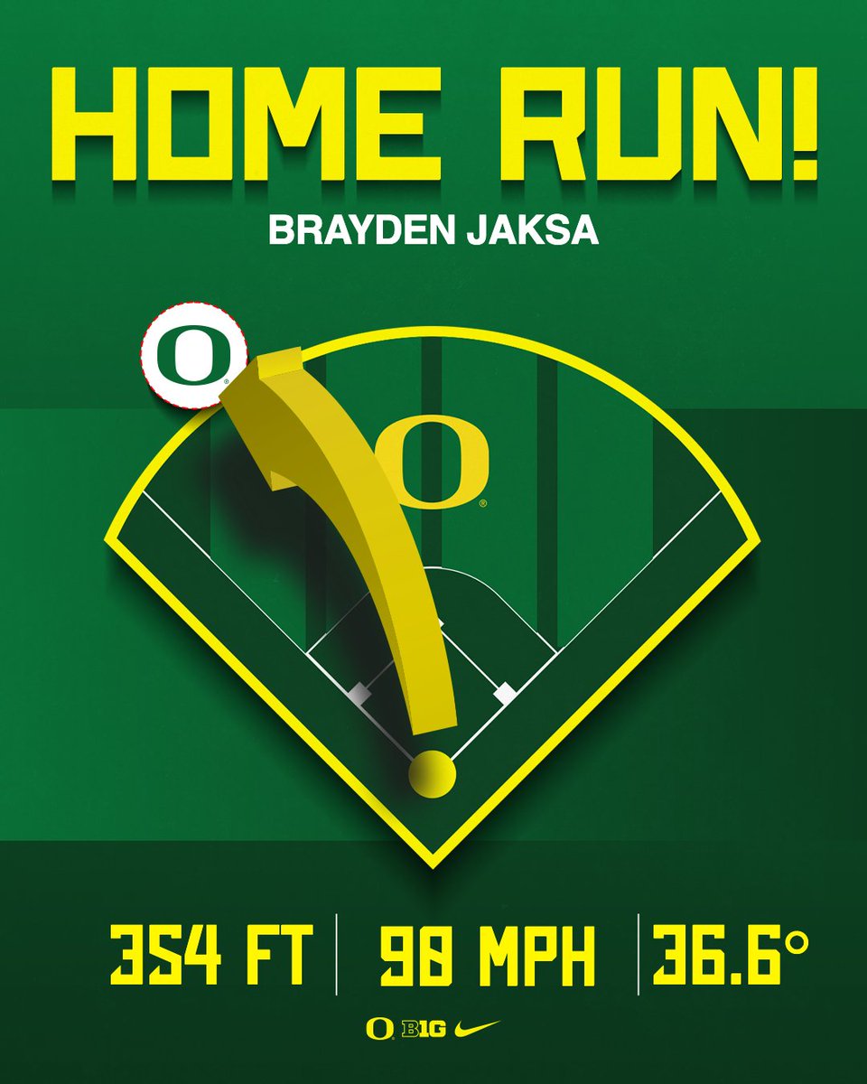 OregonBaseball's tweet photo. 𝐁𝐲 𝐭𝐡𝐞 𝐧𝐮𝐦𝐛𝐞𝐫𝐬

780 ft of home runs for the Ducks. #GoDucks https://t.co/fohI9mqdut