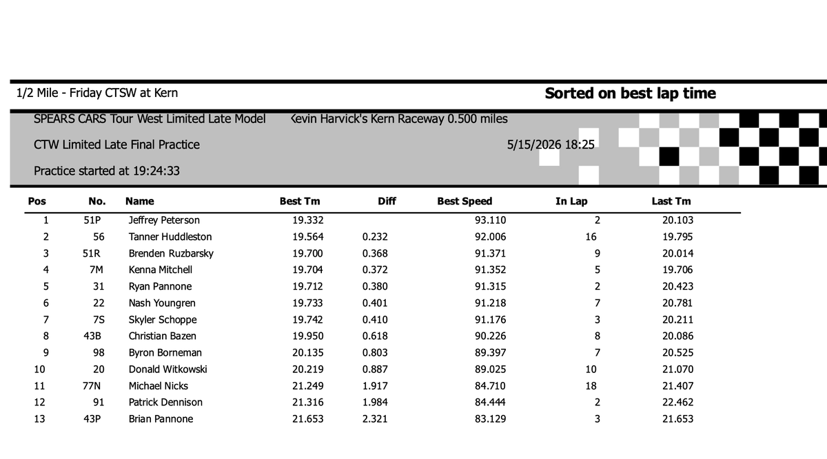 Short Track Scene tweet media