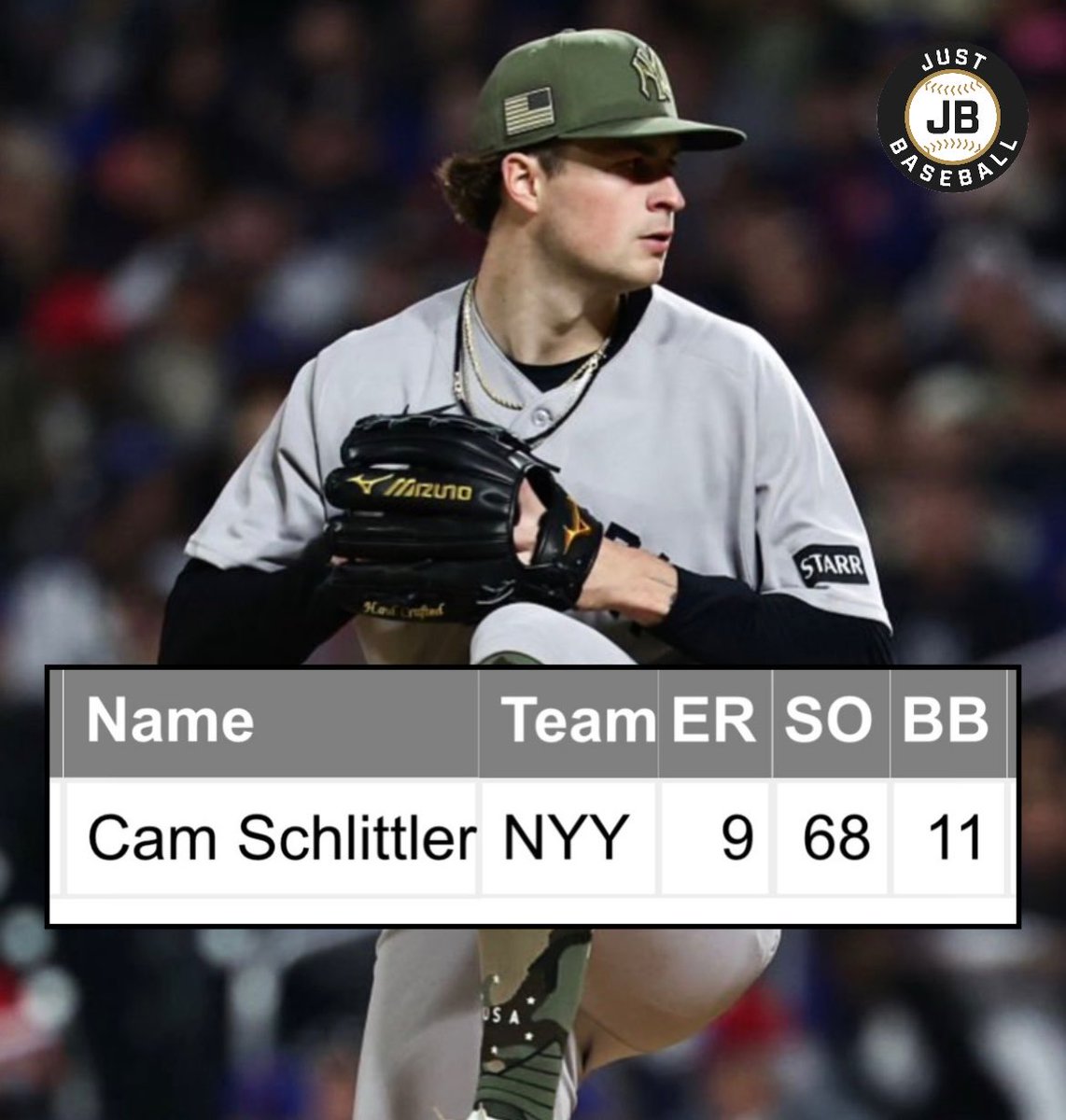 Just Baseball tweet media