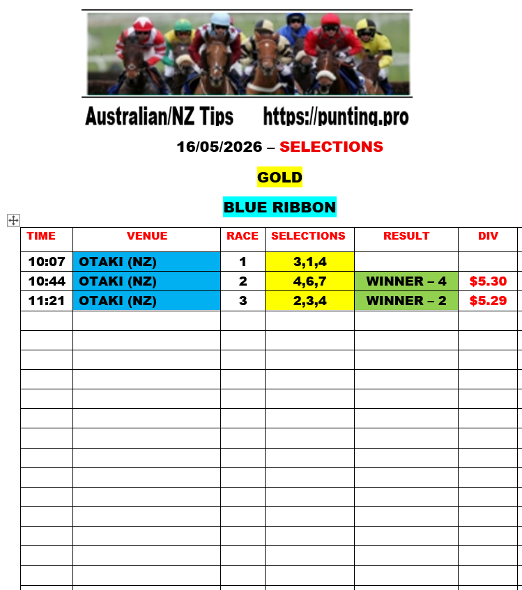 PUNTING.PRO AUSTRALIA - HORSE RACING TIPS tweet media