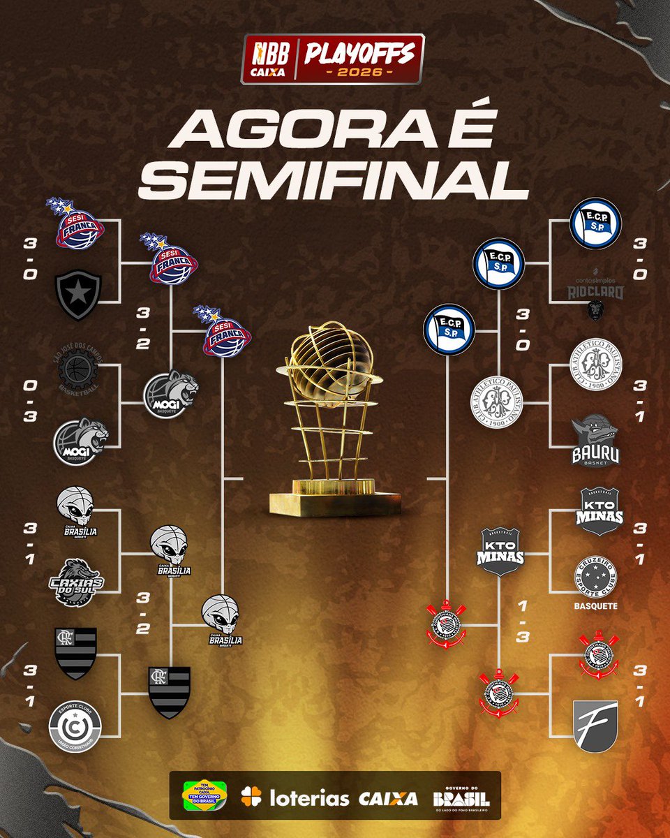 NBB CAIXA tweet media