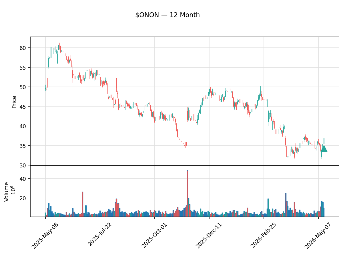 insider trading tweet media
