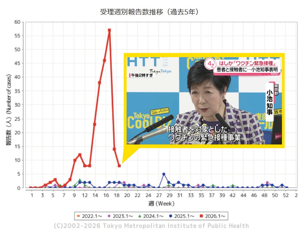 藤江成光@著書「おかしくないですか!?日本人・謎の大量死」 tweet media