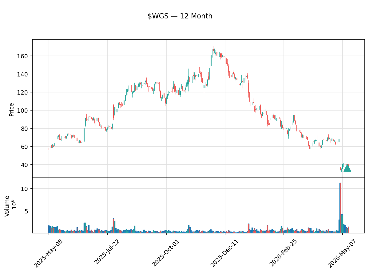 insider trading tweet media