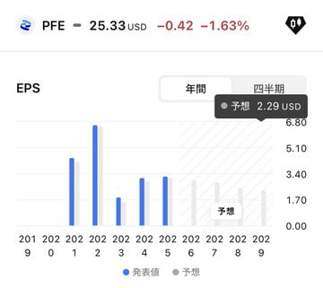 日本株・株トレード日誌 tweet media