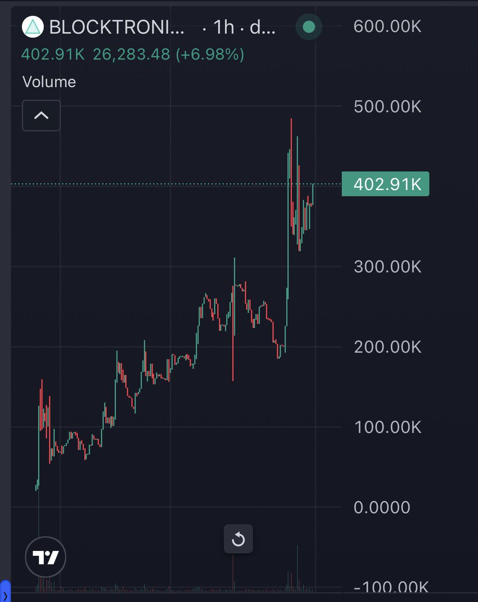 Beast Base tweet media