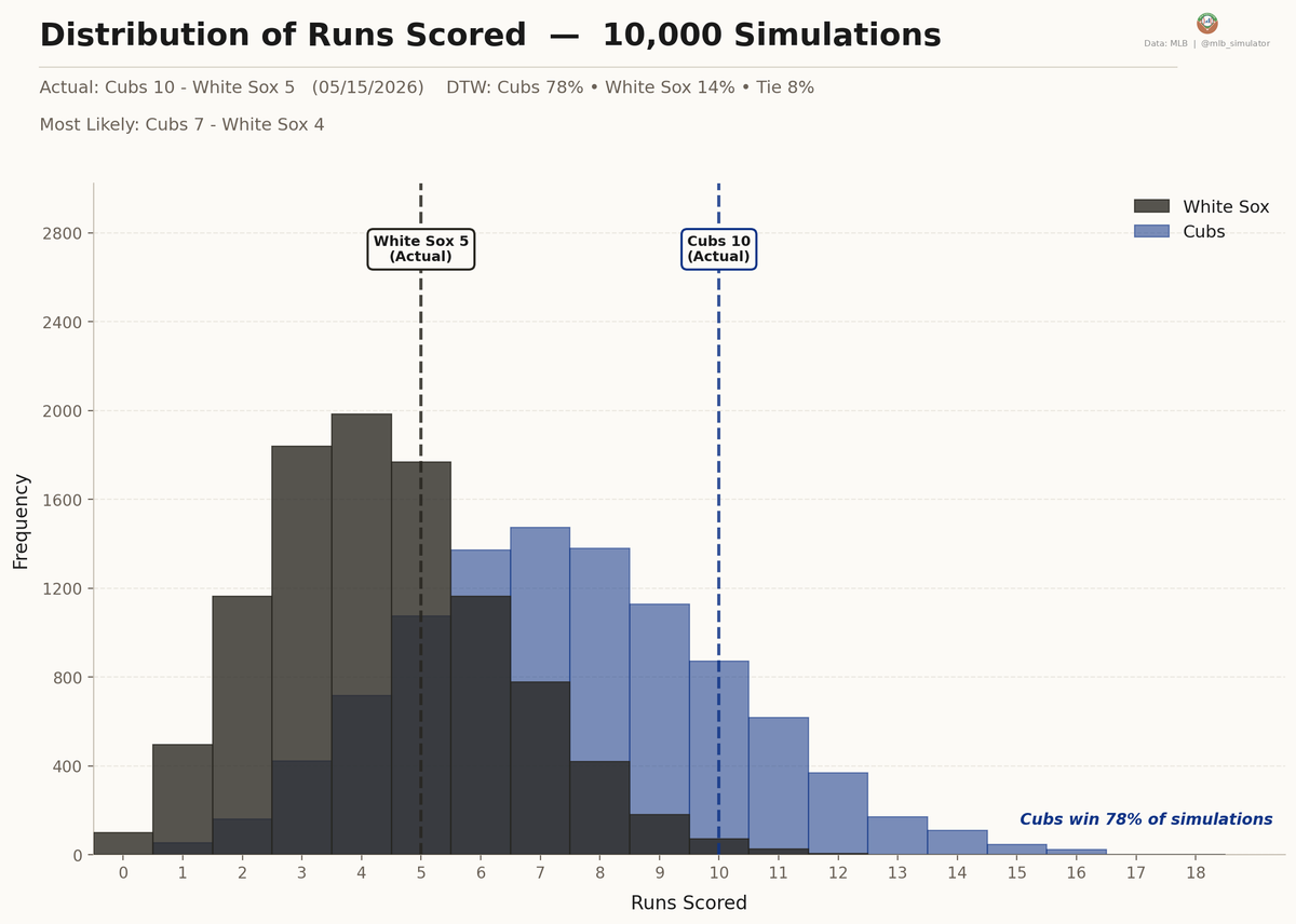 MLB Deserve-To-Win-O-Meter tweet media