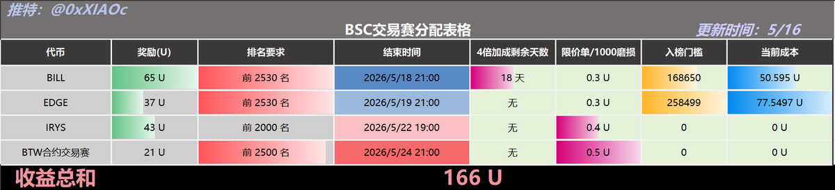 小C | 🔶BNB tweet media