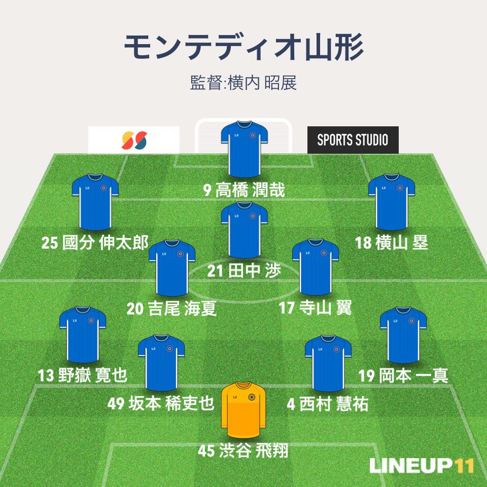 bmtps_k's tweet photo. J2･J3百年構想リーグEASTｰA第17節
#栃木シティ vs #モンテディオ山形
スタメン発表
#tochigicity #montedio

(サブ)
栃木C:㉛相澤GK
⑥加藤丈⑬大嶌⑱加藤大㉓吉田
㉘小西㉜小池㉝乾99平岡
山形:①ベルGK
②イ⑥山田⑦中村⑮川井
㉒城和㉓田中祉㉔平賀88ｱｳﾍﾞｽ https://t.co/HIEvtk1KFq
