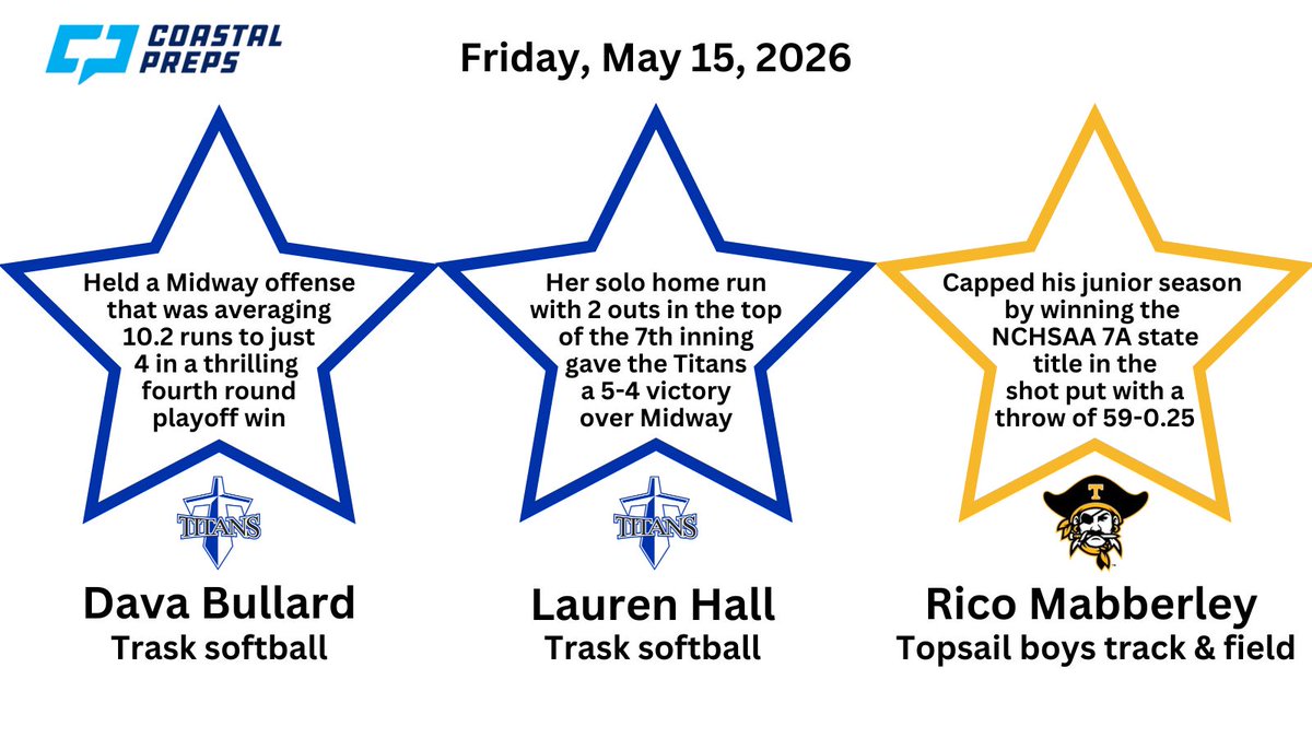 CoastalPreps - Tim Hower tweet media