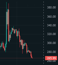 ThorianEdge's tweet photo. @tradewithprof don't worry, perps are here to keep the casino running. it's literally a 24/7 meme coin. https://t.co/6sYNIErIQs