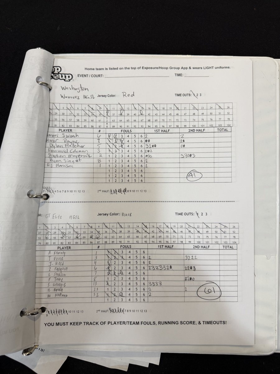 CT_Elite_BBall's tweet photo. Good win to start off live period for our 17U HGSL group 61-41 over Washington Warriors HGSL. 

@zach_fallquist with 24pts (5-3’s). 
@SyreGillespie1 with 12pts (4-3s).
@tboncourtt with 11pts. 
@FadelMamanToure with 5pts and 3 blks. 
@Mike_hoffman30 with 4pts and 3 blks. 

@HoopGroupEamonn @AWitt__ @HGSL_HoopGroup