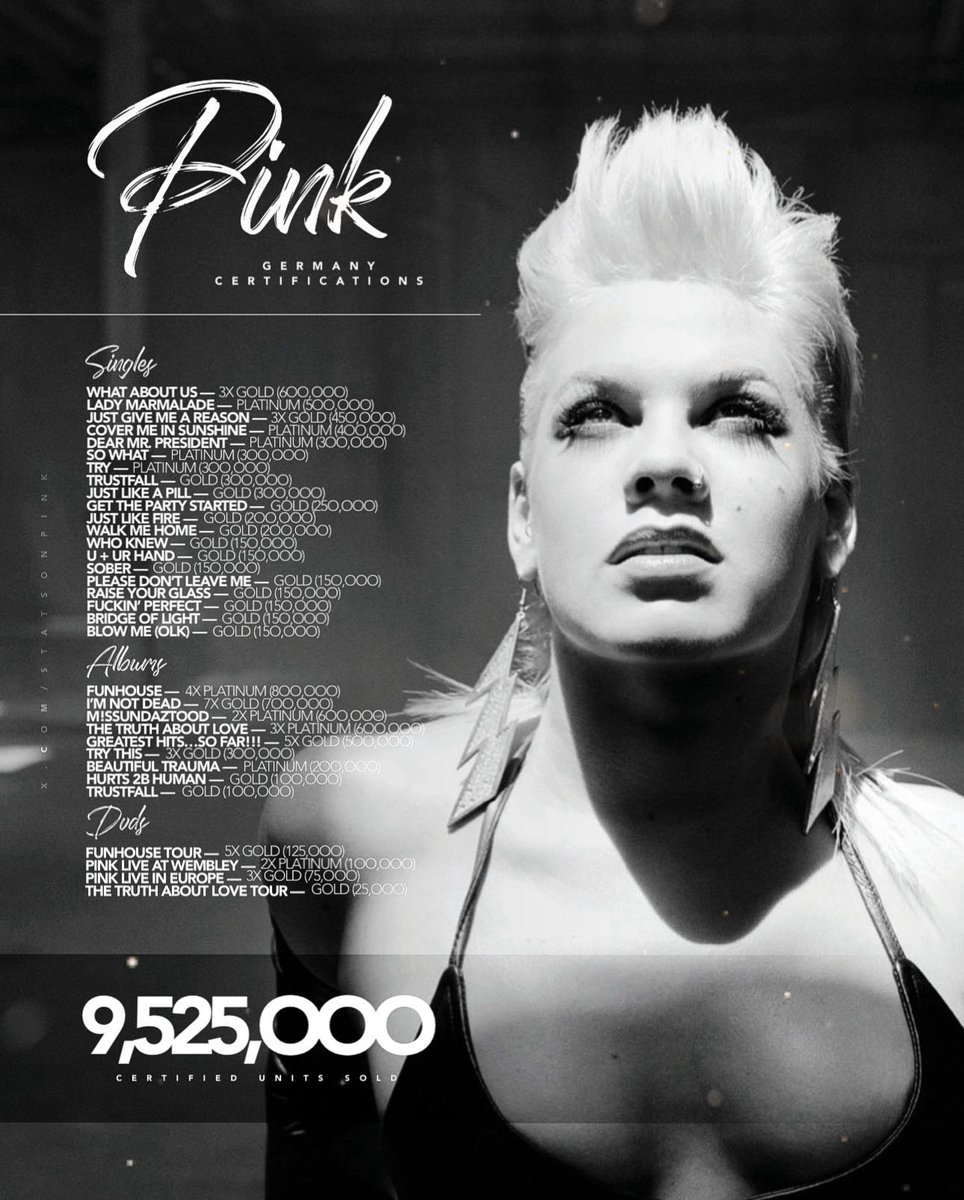 P!nk Stats 🎸 tweet media