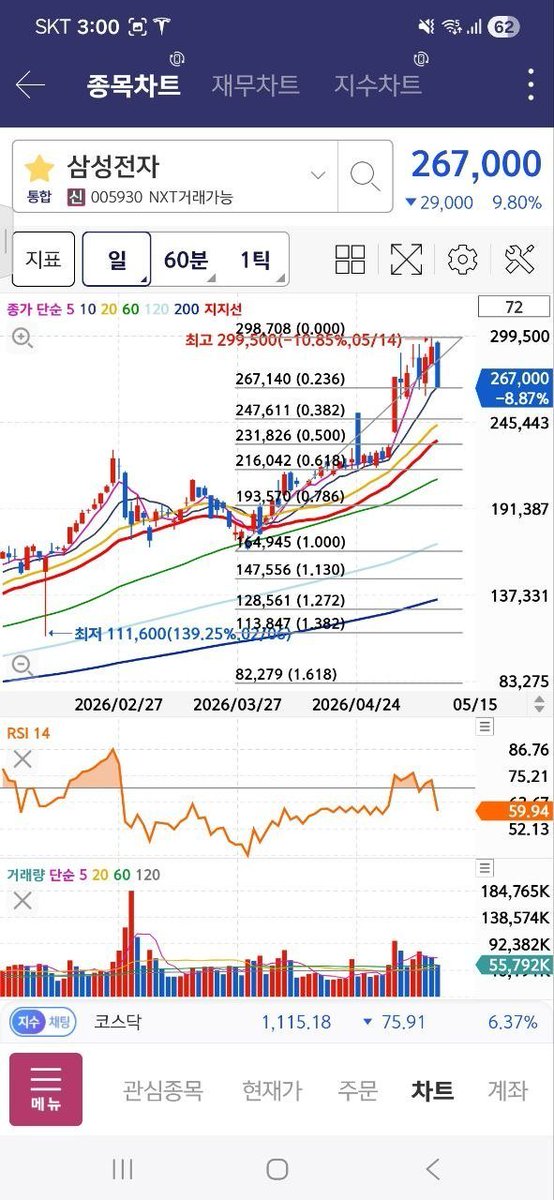 거래 가이드📈📈 tweet media