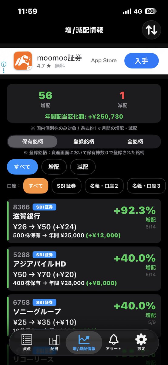 ggfxbxd's tweet photo. ここ最近の半導体銘柄の上昇を、指を咥えて眺めていましたが、バリュー株ホルダーにとっては、この決算シーズンはご褒美の増配祭りですね。株価が何倍になる夢はなくても、気づけば年間配当は＋25万円ほど増える予定。地味ですが、配当通知を見るたびに、バリュー投資の良さを実感します。 https://t.co/yH5e0BkLez