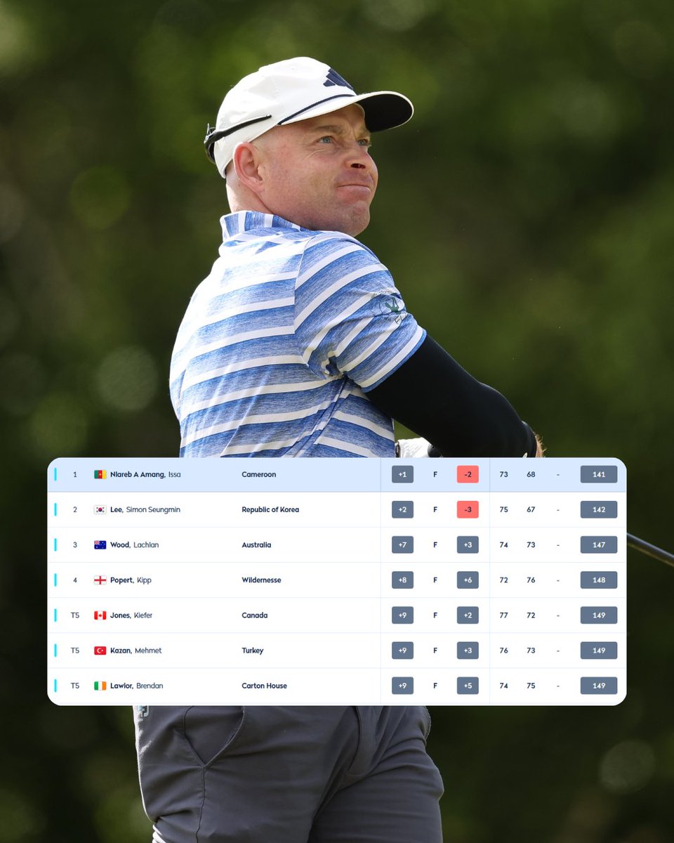 Golf Australia ⛳️ tweet media
