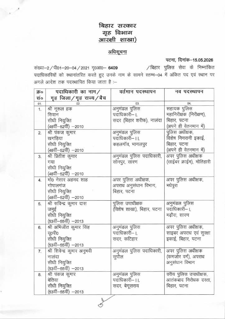 bihar_newspoint's tweet photo. #NewsUpdates | 🚨
बिहार पुलिस महकमा में बड़े पैमाने पर फेरबदल
डीएसपी स्तर के 61 अधिकारियों का तबादला
गृह विभाग ने जारी की तबादले की अधिसूचना
#Bihar #DSP #SDPO #ASP
#Transfer_Posting https://t.co/JIcNHz1Wpc
