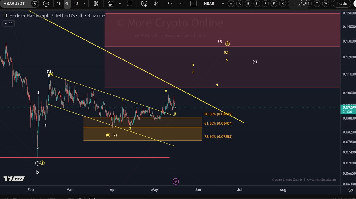 More Crypto Online tweet media