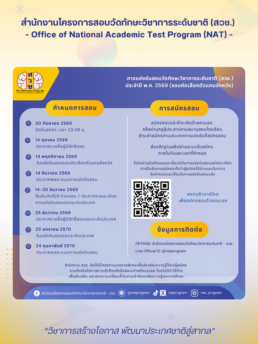 NatProgram's tweet photo. #สวช รับสมัครนักเรียนป.2-ม.6 

การแข่งขันสอบวัดทักษะวิชาการระดับชาติ (สวช.) ประจำปี พ.ศ. 2569 (รอบคัดเลือกตัวแทนจังหวัด)

🗓️วันนี้ - 30 ก.ย. 69 เวลา 23.59 น. 

สมัครสอบ https://t.co/tATkZNuGzW
ประกาศรับสมัคร https://t.co/ITWIbia9OO

#สวช2569 #dek70 #dek71 #dek72 #TCAS #TCAS70 https://t.co/CTZ7okPKS9