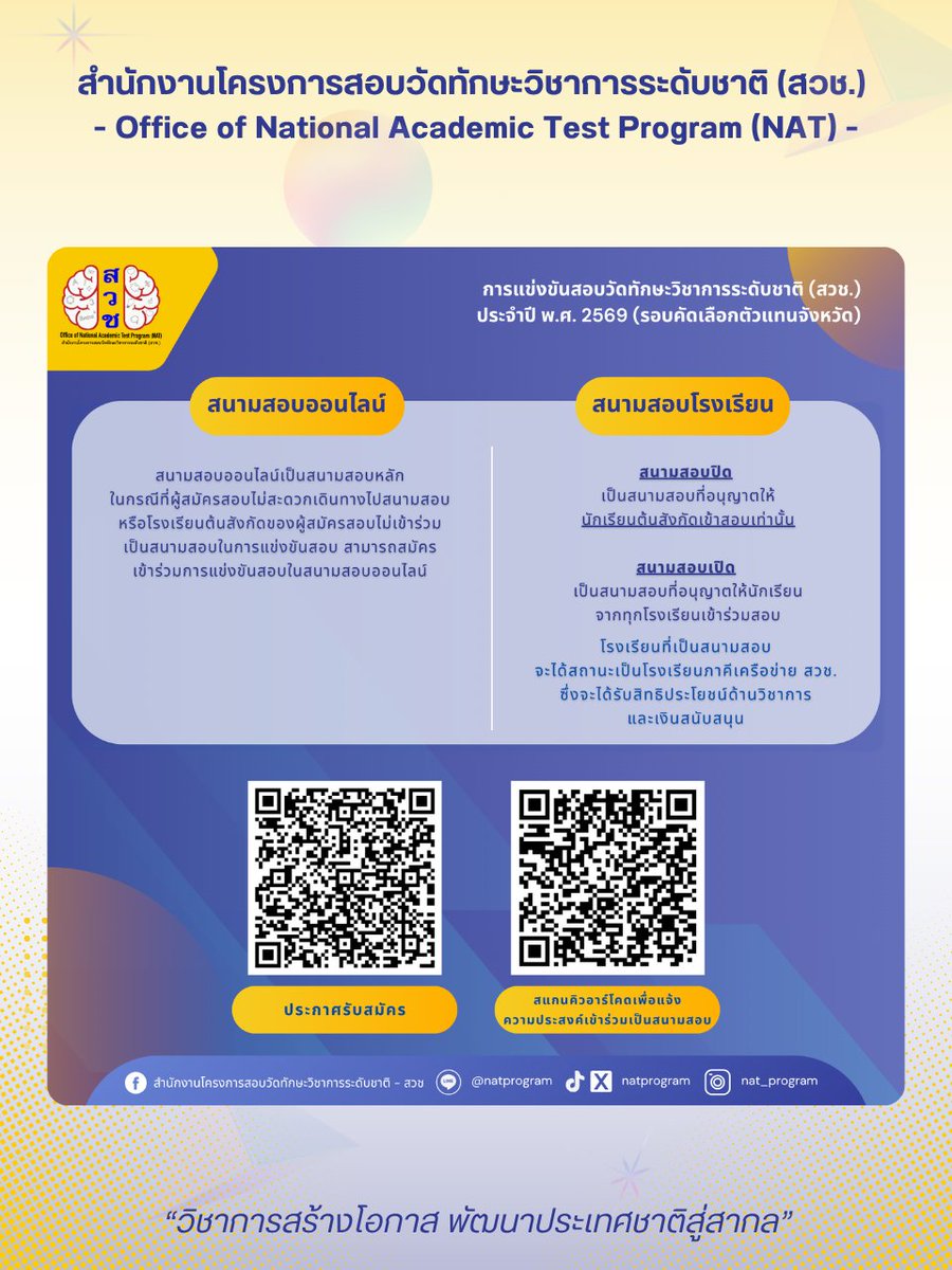 NatProgram's tweet photo. #สวช รับสมัครนักเรียนป.2-ม.6 

การแข่งขันสอบวัดทักษะวิชาการระดับชาติ (สวช.) ประจำปี พ.ศ. 2569 (รอบคัดเลือกตัวแทนจังหวัด)

🗓️วันนี้ - 30 ก.ย. 69 เวลา 23.59 น. 

สมัครสอบ https://t.co/tATkZNuGzW
ประกาศรับสมัคร https://t.co/ITWIbia9OO

#สวช2569 #dek70 #dek71 #dek72 #TCAS #TCAS70 https://t.co/CTZ7okPKS9