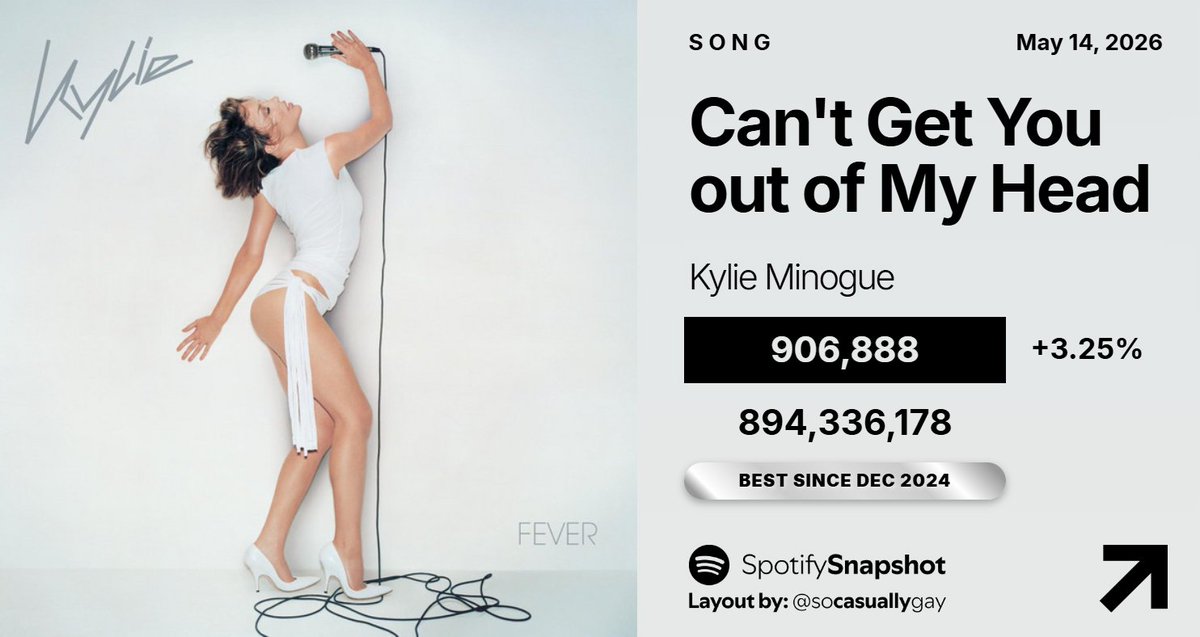 Fan SpotifySnapshot tweet media