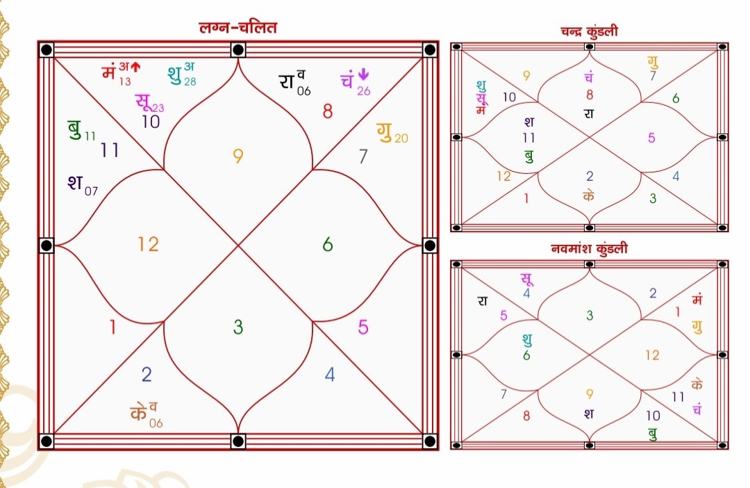 Naveenzone08's tweet photo. @justshailendra  Sir , please ek bar dekh kar bata dijiye ki mere isht dev kaun hai...apke bataye huye niyam ke anusar abhi sirf mahadev ki bhakti me agrasar hu...par jeevan yapan bahut jada mushkilo se ho rha hai...kripya margdarshan kare. https://t.co/kNjArlqIgC