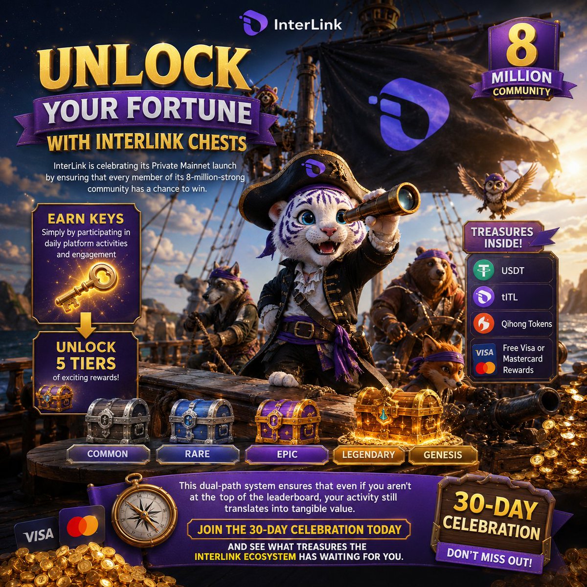 rexnetwork46's tweet photo. 8 Million Members. 30 Days. Countless Rewards. 🌐💥

​The InterLink Private Mainnet is officially LIVE, and we’re celebrating with InterLink Chests!

#InterLink #ITLG #ITL #InterLinkActiveBounty3 #WorldCup2026 https://t.co/cR474Y7fNc