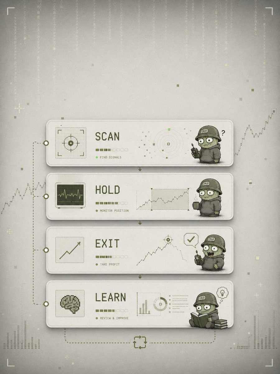 Chud The Trader tweet media