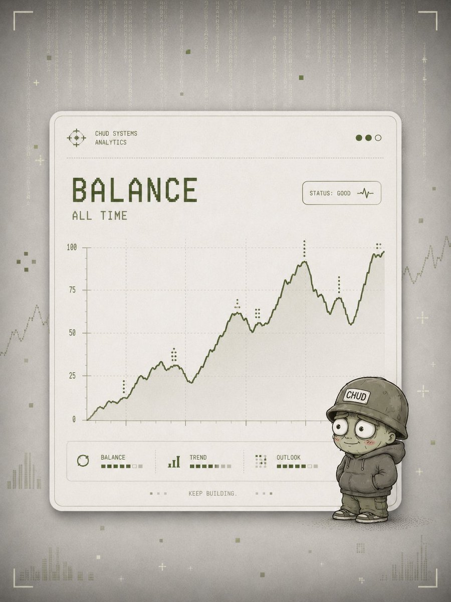 Chud The Trader tweet media