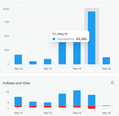 蓝｜目标A9📈 tweet media
