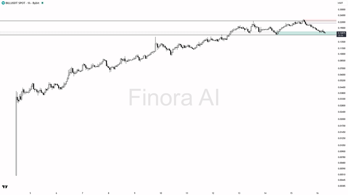 Finora AI - Your Trade Buddy tweet media
