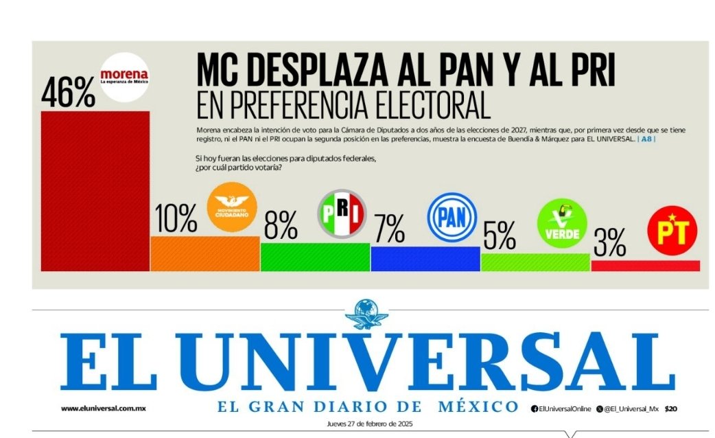German Hernesto Gutierrez tweet media