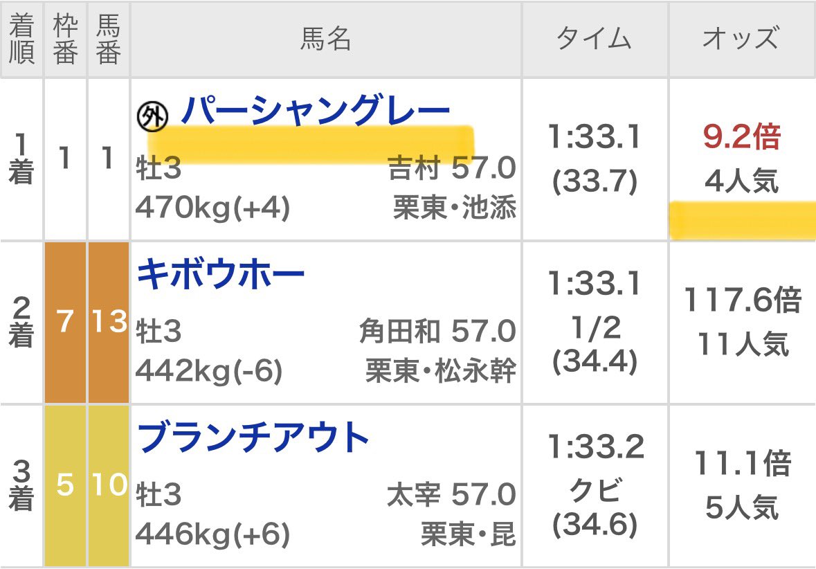 maria_0515_'s tweet photo. 2つの［無料予想］欲しい方→いいねリポスト☝️
人数多ければ全てツイート公開するよ

❶京都9R
❷東京9R

㊗️2週連続【帯獲得】300万回収㊗️ https://t.co/hhoQpJOXGJ