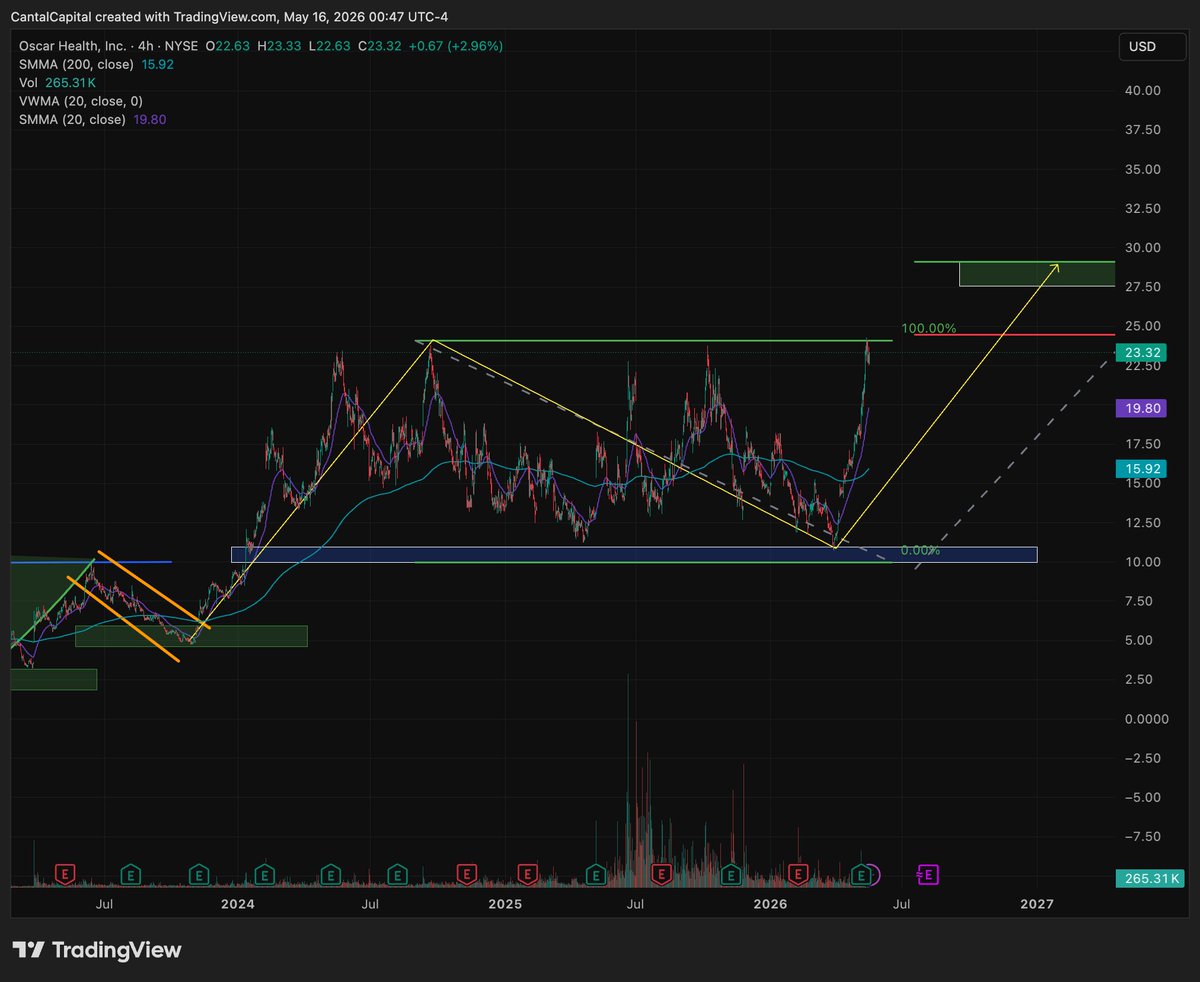Cantal Capital tweet media