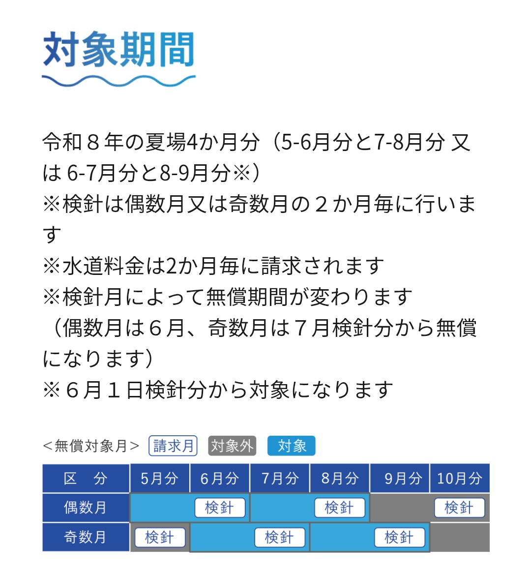 takada_kiyohisa's tweet photo. 【期間限定】水道基本料金が無償に！

猛暑から都民の命と健康、暮らしを守るため、今年の夏に限った臨時措置として、4か月分の水道基本料金が無償となります。

対象は、5月〜8月分、または6月〜9月分。
6月1日以降の「料金のお知らせ」で順次案内されます。

光熱水費の負担軽減につなげ、暑い日は我慢せず、迷わずエアコンを使っていただきたいと思います。

詳細はこちら🔽
水道料金の基本料金を無償とします|料金ガイド|東京都水道局 https://t.co/j4GXbowDgt